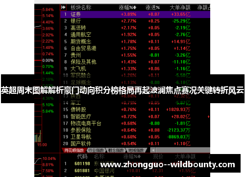 英超周末图解解析豪门动向积分榜格局再起波澜焦点赛况关键转折风云