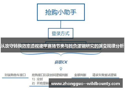 从攻守转换效率透视德甲赛场节奏与胜负逻辑研究的演变规律分析 从攻守转换效率透视德甲赛场节奏与胜负逻辑研究的演变规律分析