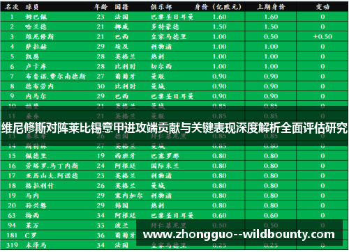 维尼修斯对阵莱比锡意甲进攻端贡献与关键表现深度解析全面评估研究