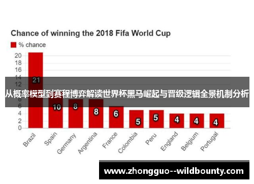 从概率模型到赛程博弈解读世界杯黑马崛起与晋级逻辑全景机制分析 从概率模型到赛程博弈解读世界杯黑马崛起与晋级逻辑全景机制分析