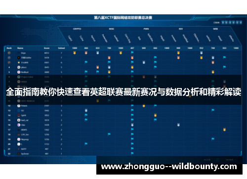 全面指南教你快速查看英超联赛最新赛况与数据分析和精彩解读 全面指南教你快速查看英超联赛最新赛况与数据分析和精彩解读