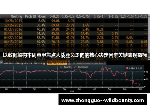 以数据解构本周意甲焦点大战胜负走向的核心决定因素关键表现指标 以数据解构本周意甲焦点大战胜负走向的核心决定因素关键表现指标