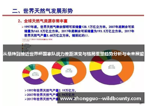 从悬殊到接近世界杯国家队战力差距演变与格局重塑趋势分析与未来展望 从悬殊到接近世界杯国家队战力差距演变与格局重塑趋势分析与未来展望
