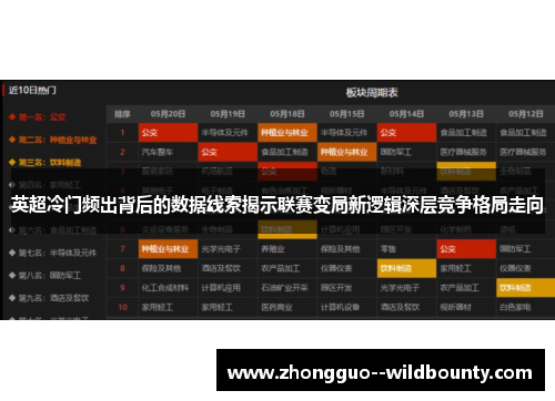 英超冷门频出背后的数据线索揭示联赛变局新逻辑深层竞争格局走向 英超冷门频出背后的数据线索揭示联赛变局新逻辑深层竞争格局走向